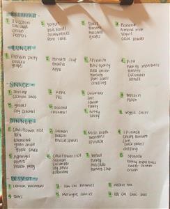 Is Keto Diet Plan Good for Diabetics